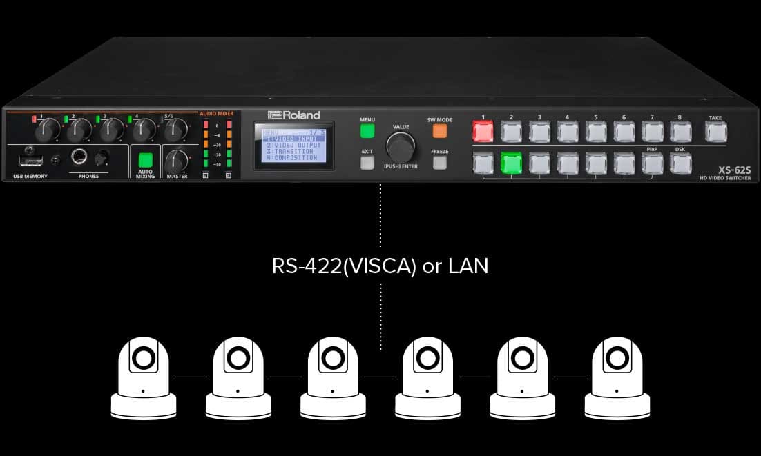 PTZ CAMERA CONTROL